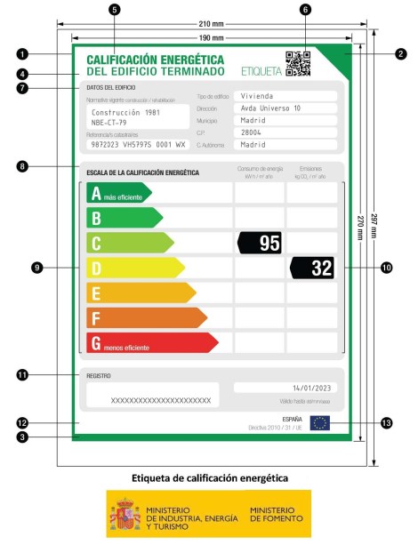 Modelo homologado de Etiqueta Energética